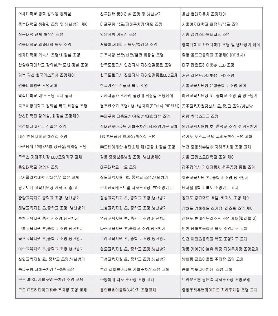 950XFREE 컨텐츠의 양에 따라 유동적으로 높이를 조절하시면 됩니다.